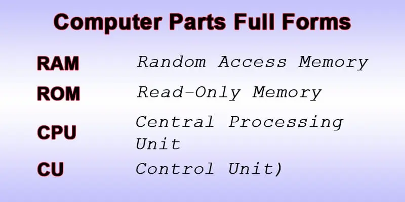 computer parts full forms