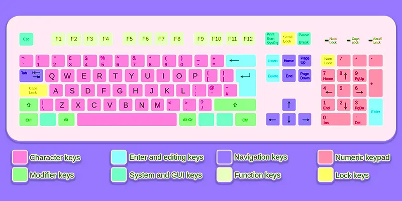 keyboard function keys 