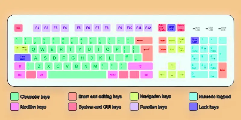 QWERTY keyboard layout